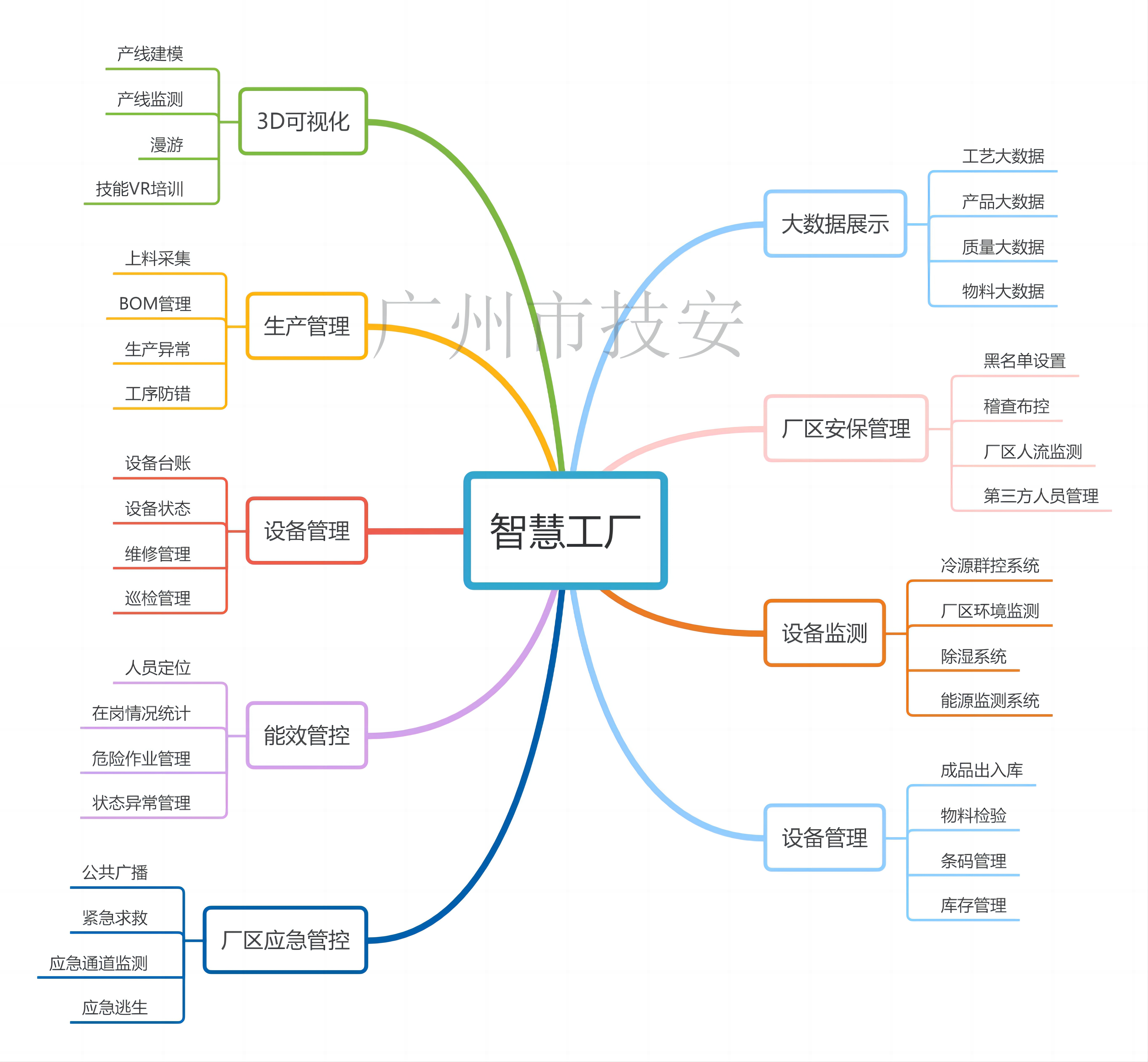 智慧工廠物聯網平臺