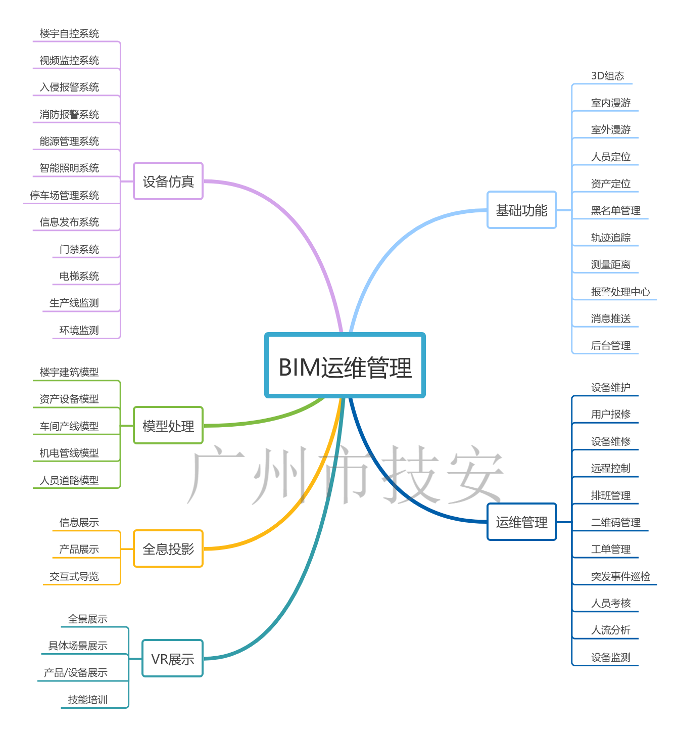 3D可視化/BIM運維管理