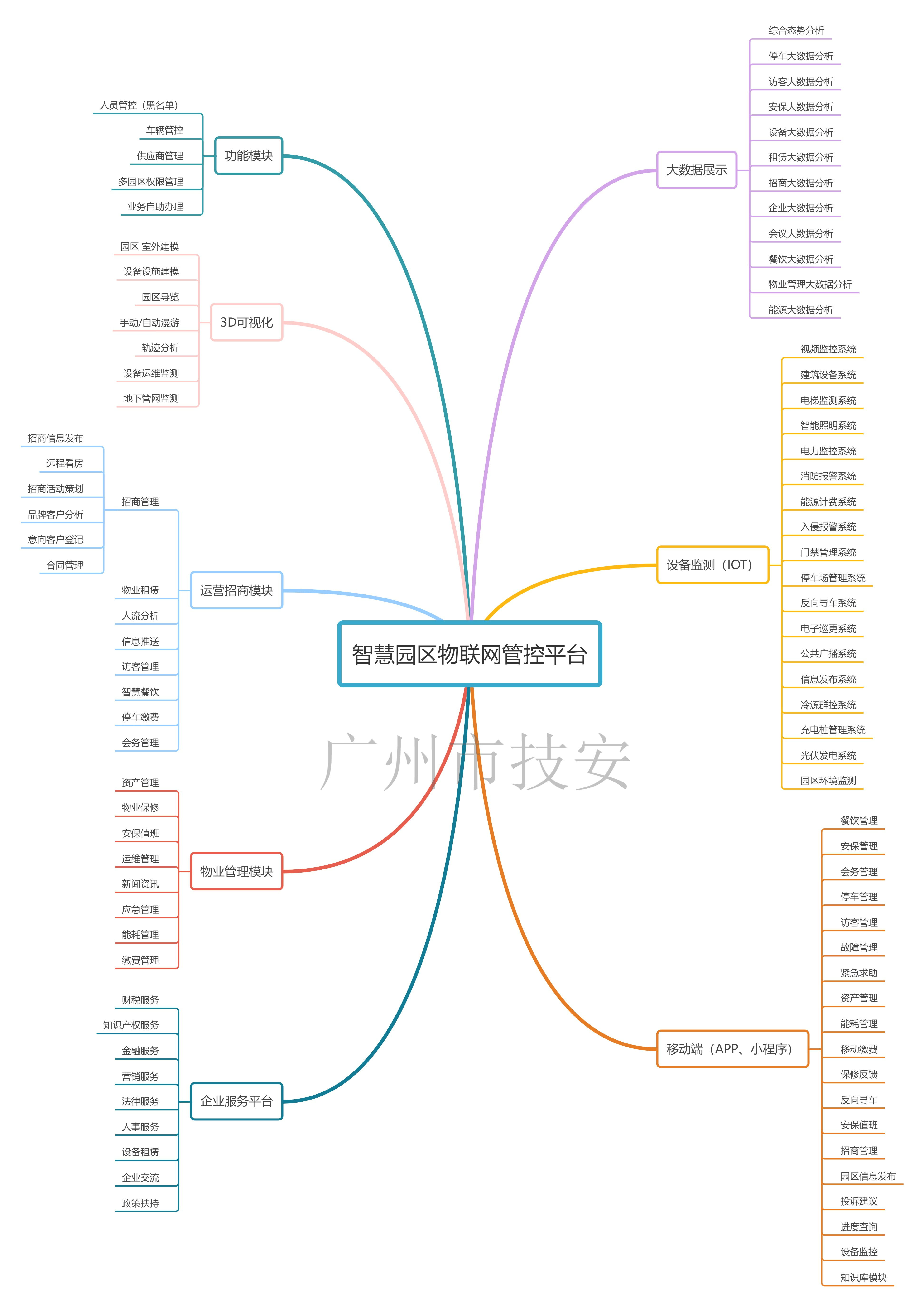 智慧園區物聯網平臺