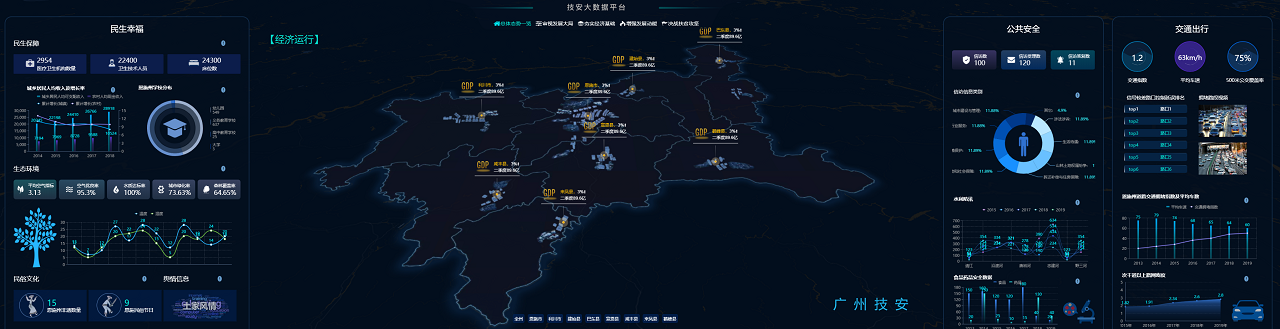 智慧園區解決的什么問題